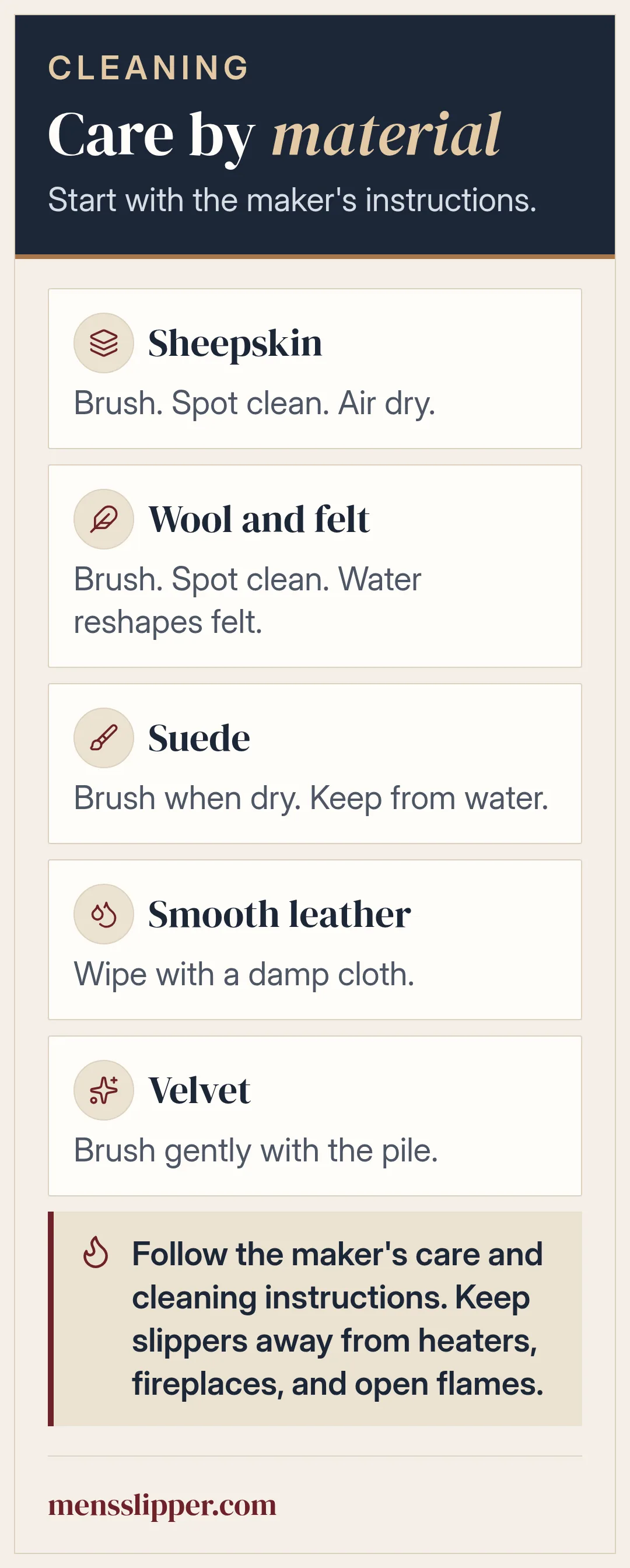 Care guide for slippers by material