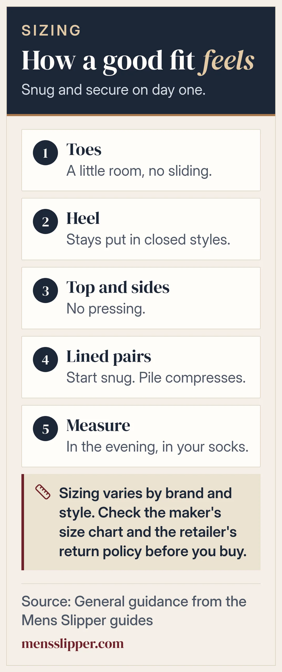 Checklist for how a slipper should fit