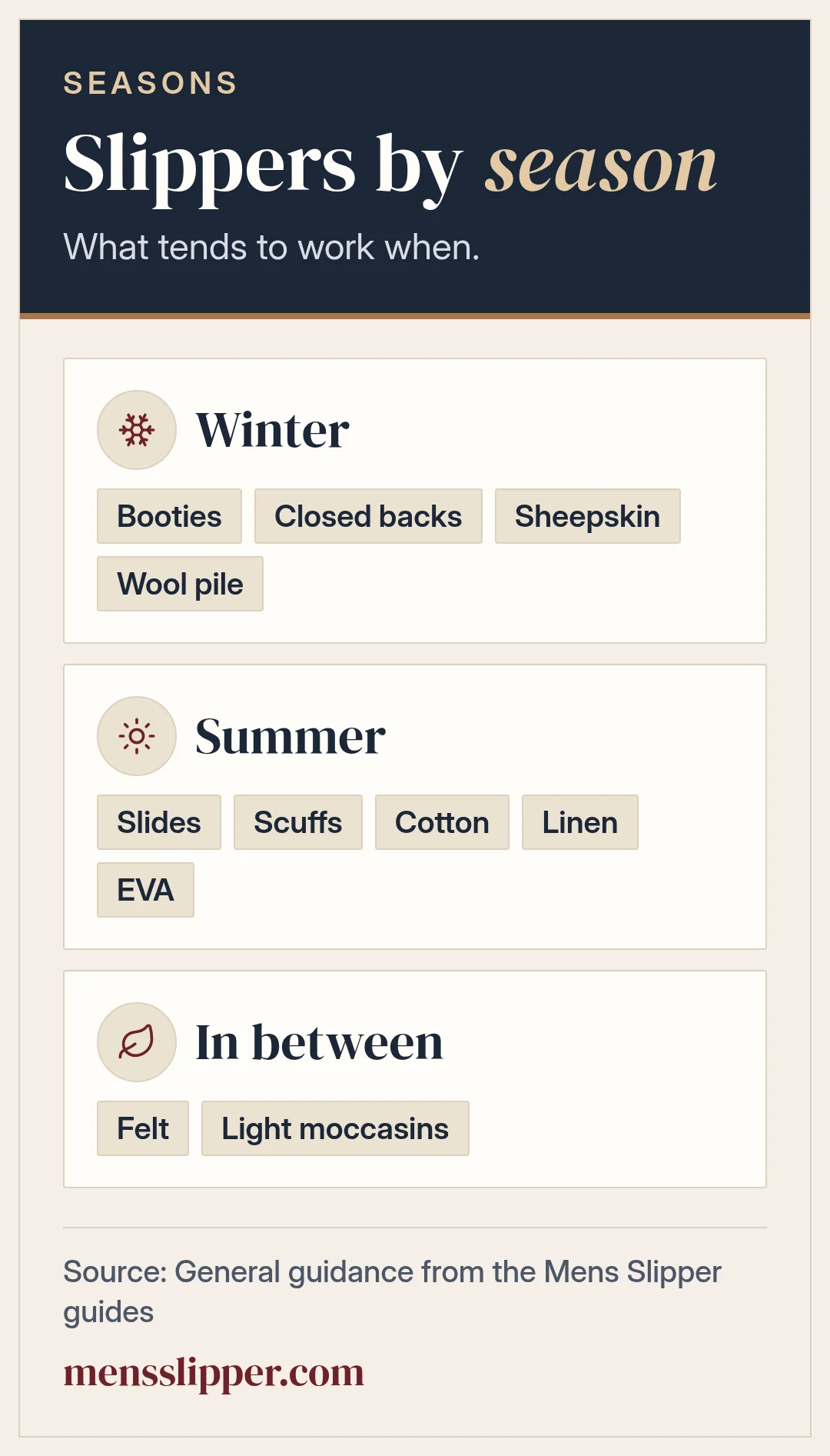 Slipper styles and materials by season