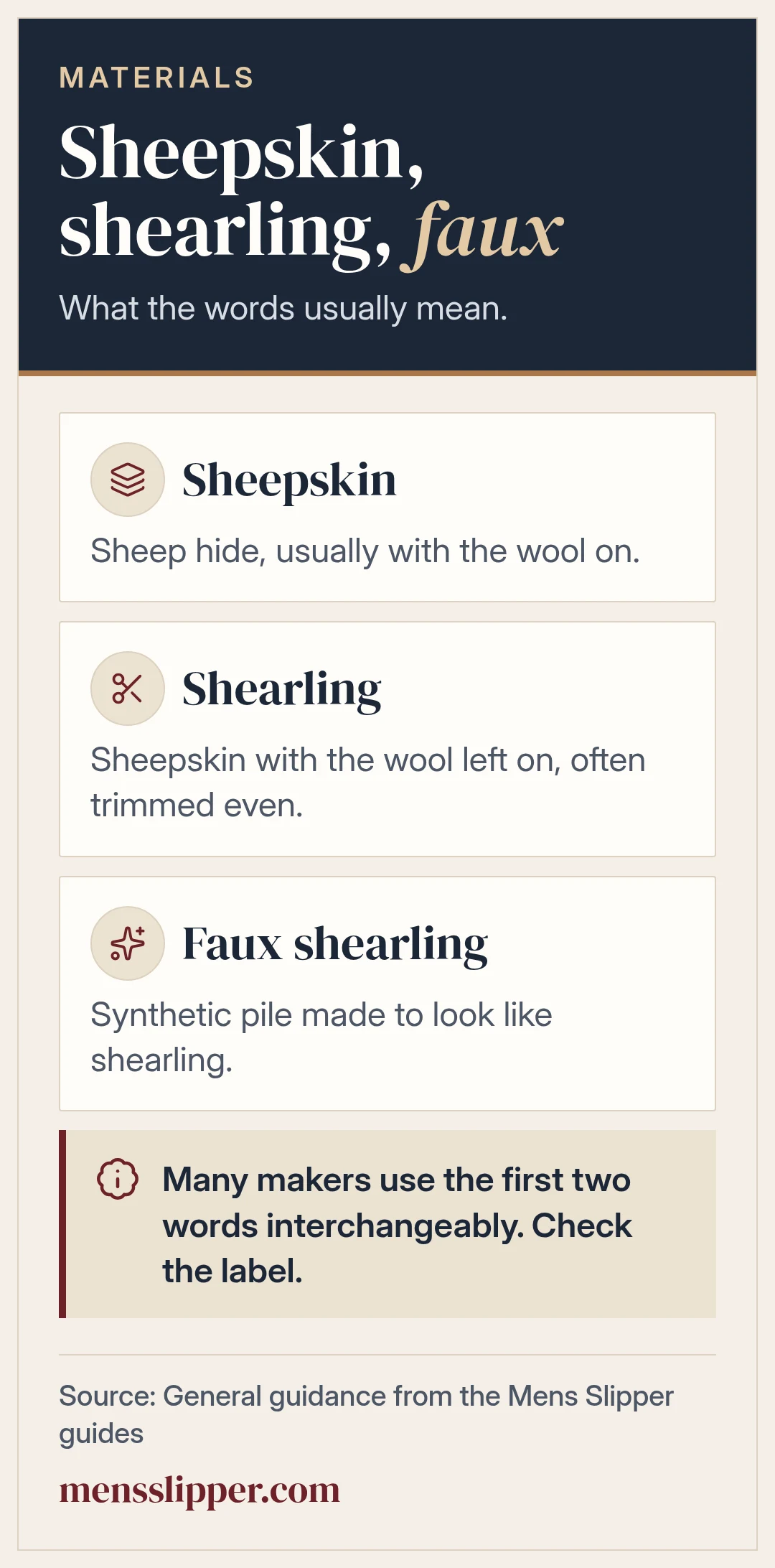 Definitions of sheepskin, shearling, and faux shearling