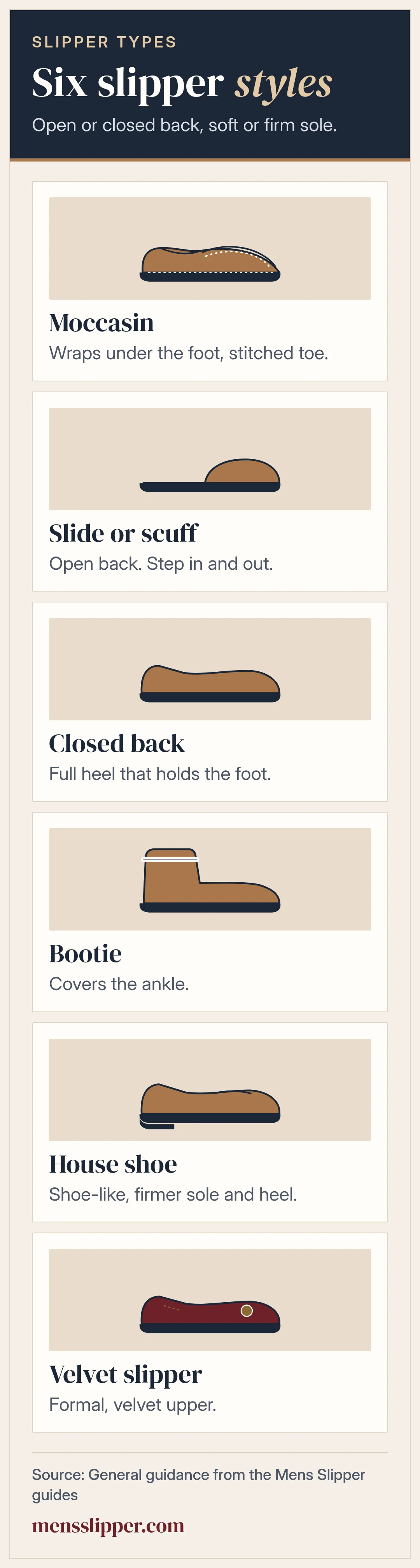 Six men's slipper styles drawn side by side