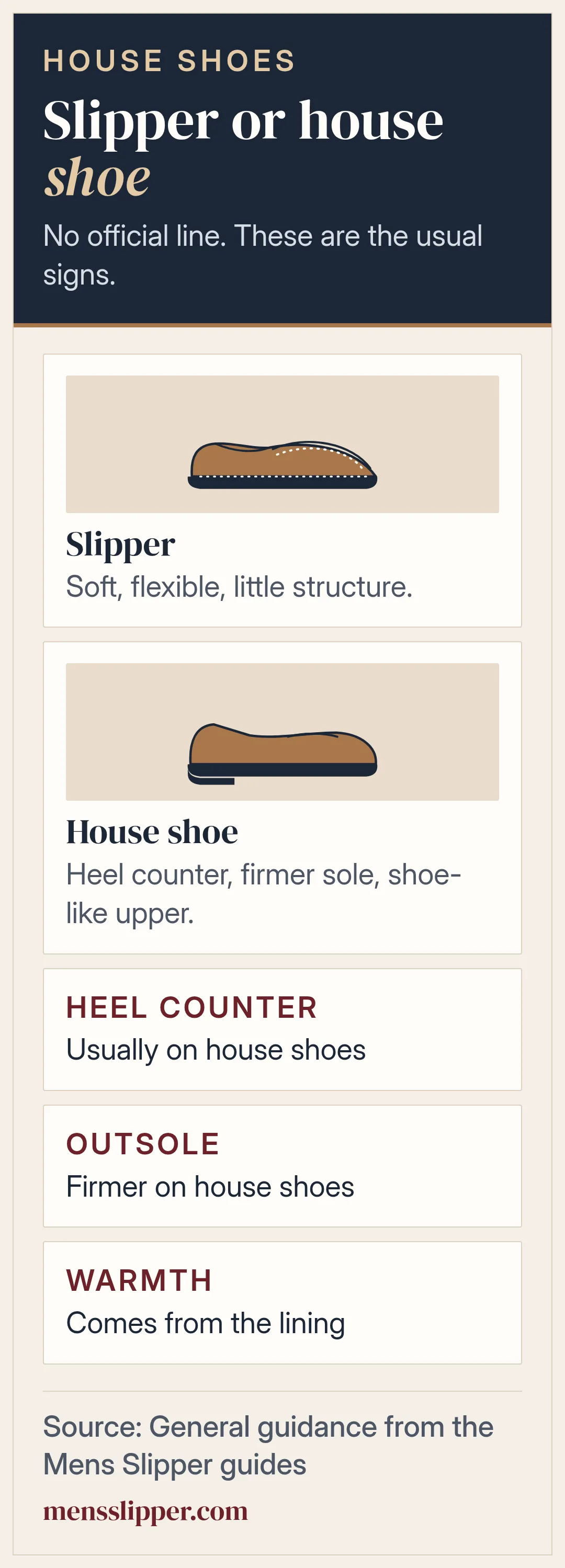 Comparison of a soft slipper and a structured house shoe