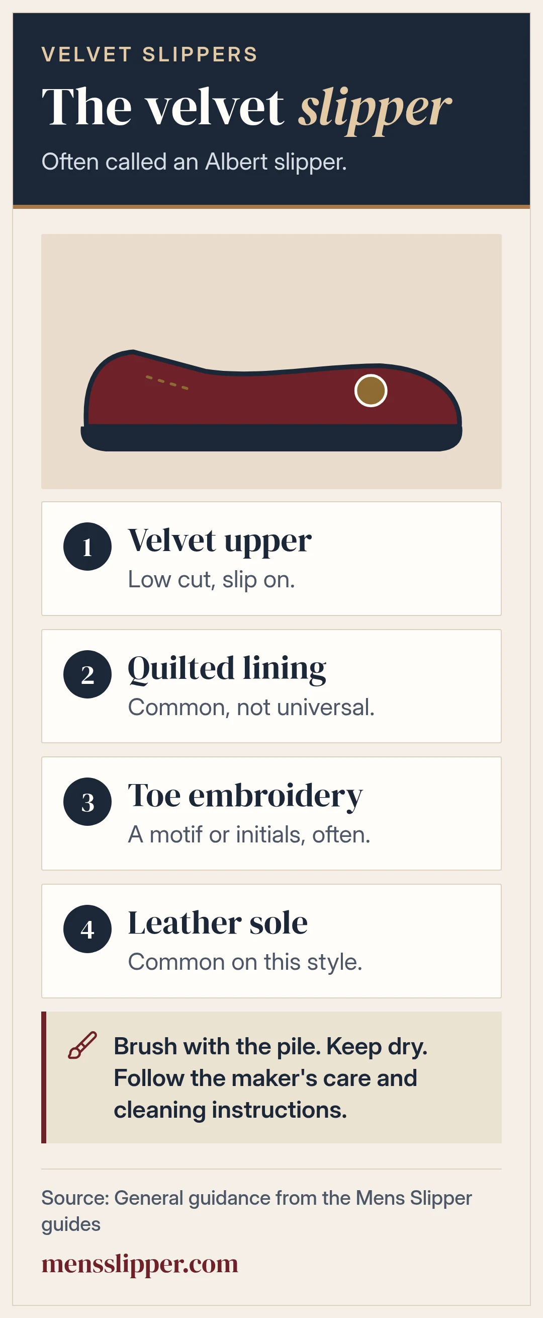 Diagram of a velvet Albert slipper