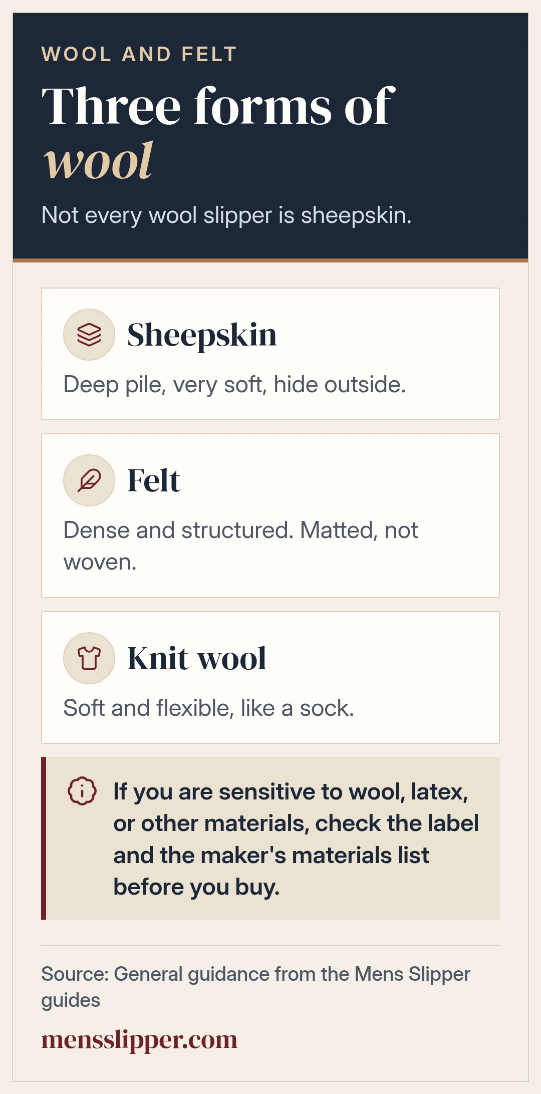Comparison of sheepskin, felt, and knit wool slippers